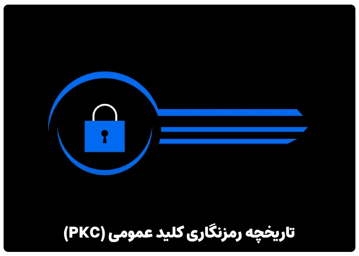 تاریخچه رمزنگاری کلید عمومی (PKC)