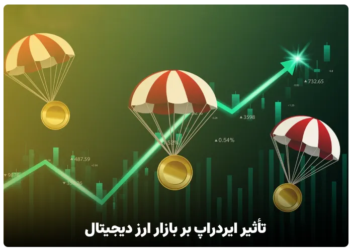 تأثیر ایردراپ بر بازار ارز دیجیتال