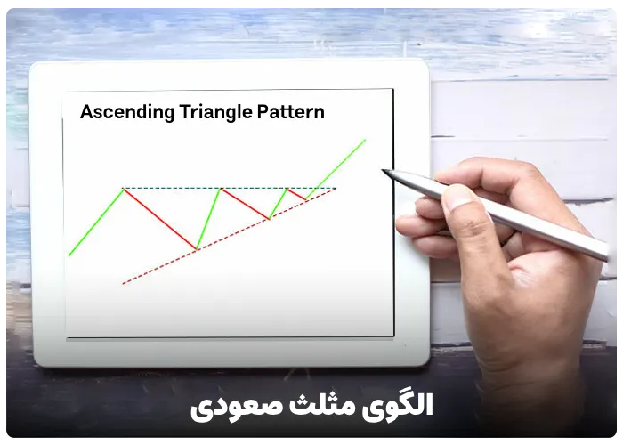 الگوی مثلث صعودی