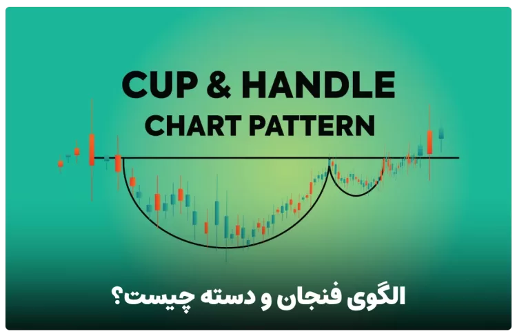 الگوی فنجان و دسته در تحلیل تکنیکال چیست ؟