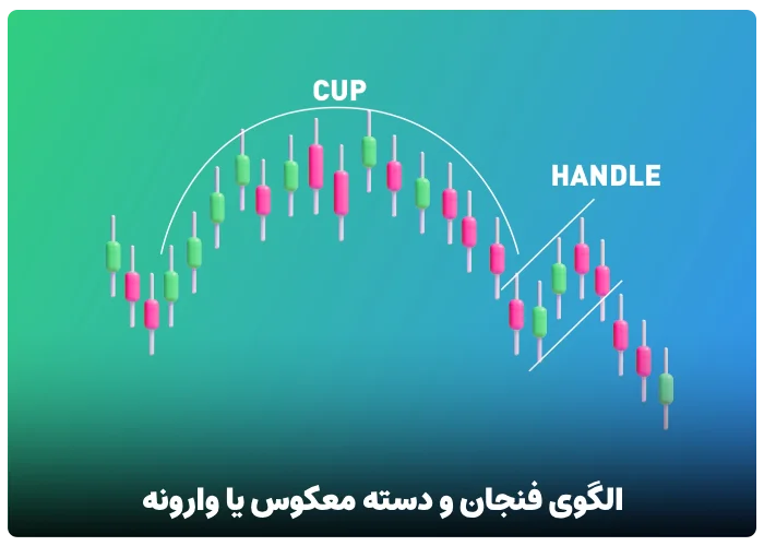 الگوی فنجان و دسته معکوس یا وارونه