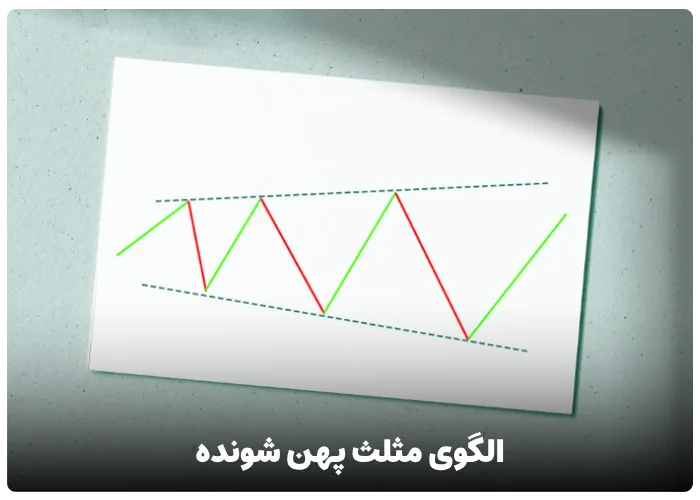 الگوی مثلث پهن شونده (انبساطی)