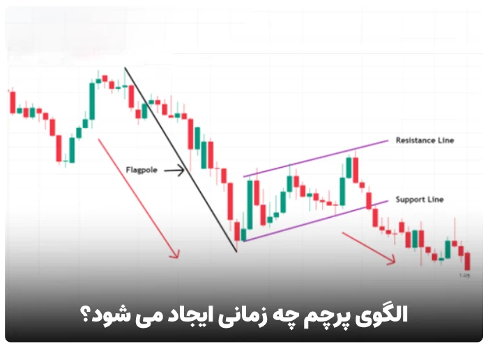 الگوی پرچم چه زمانی ایجاد می شود؟