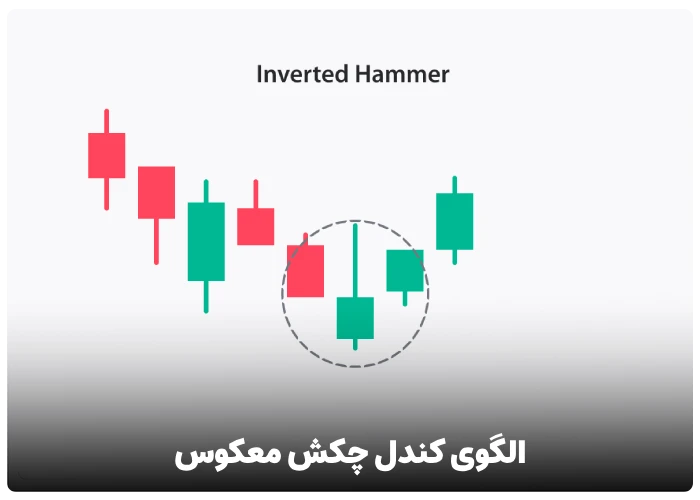 الگوی کندل چکش معکوس