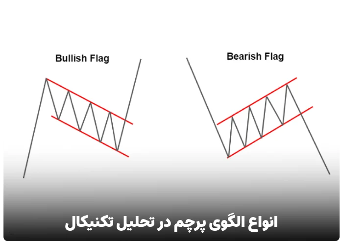 انواع الگوی پرچم در تحلیل تکنیکال