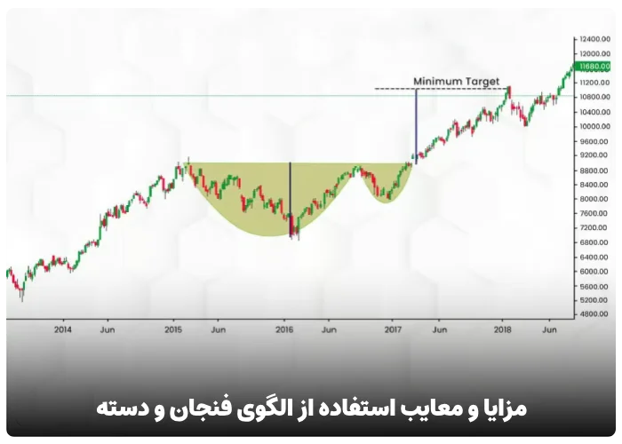 مزایا و معایب استفاده از الگوی فنجان و دسته