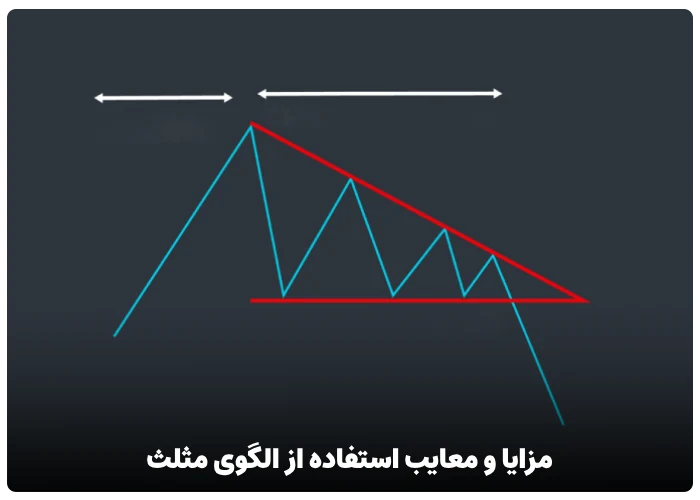 مزایا و معایب استفاده از الگوی مثلث