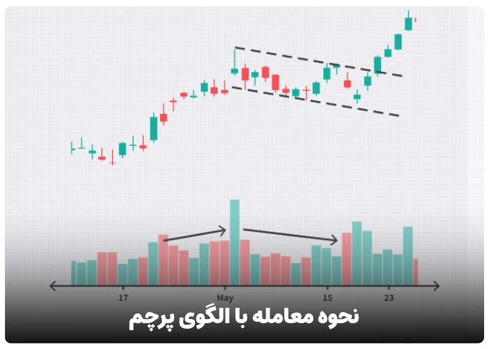 چگونه با الگوی پرچم معامله کنیم