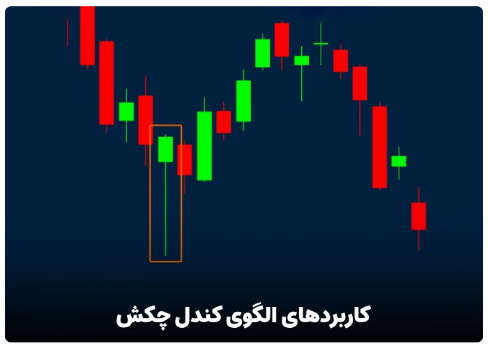 کاربردهای الگوی کندل چکش در تحلیل تکنیکال