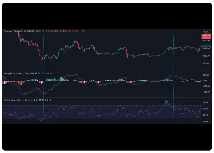 ترکیب MACD و RSI