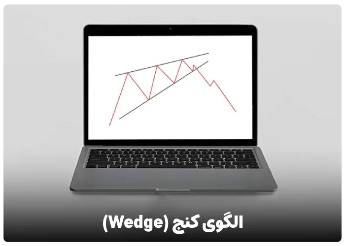 الگوی کنج ادامه دهنده (Wedge Pattern)