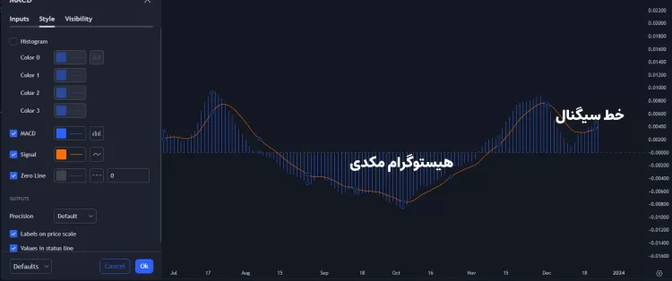 اندیکاتور مکدی کلاسیک