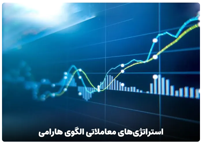 استراتژی های معاملاتی الگوی هارامی