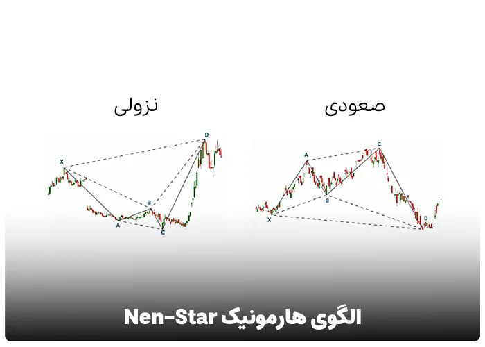 الگوی Nen-Star