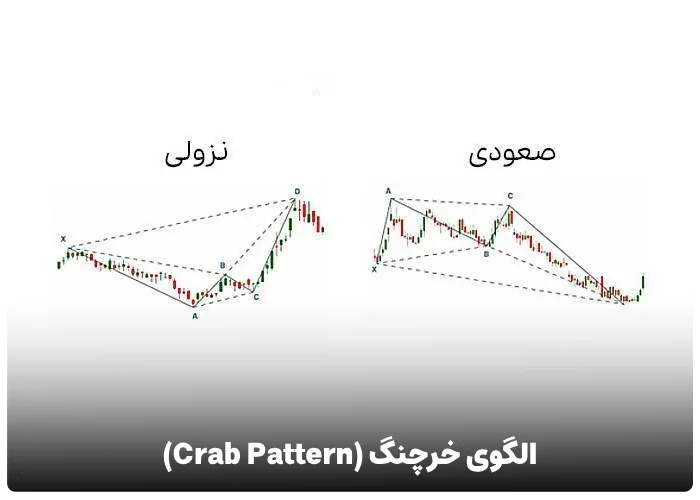 الگوی خرچنگ (Crab Pattern)