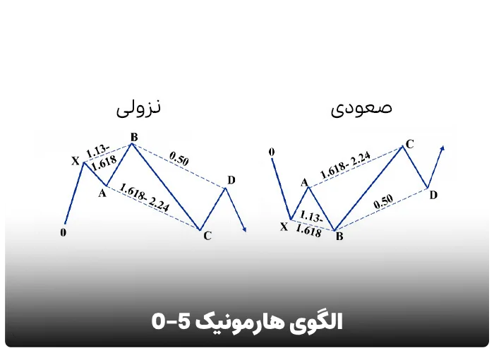 الگوی هارمونیک 5-0