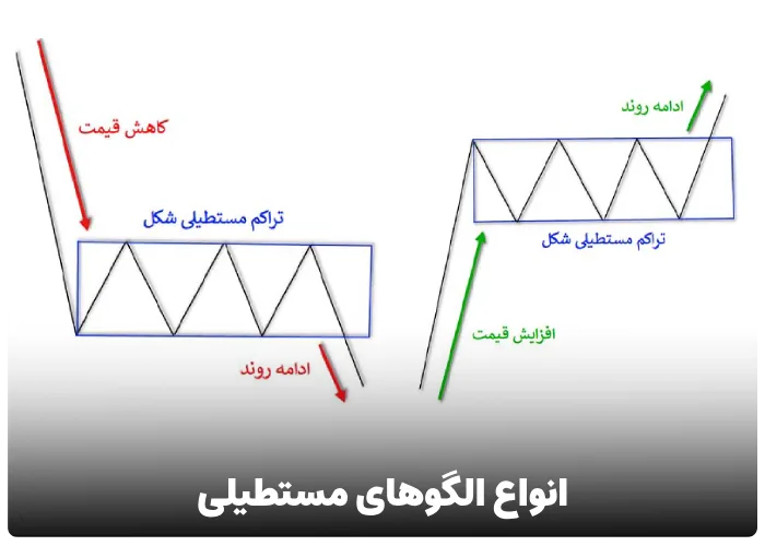 انواع الگوهای مستطیلی