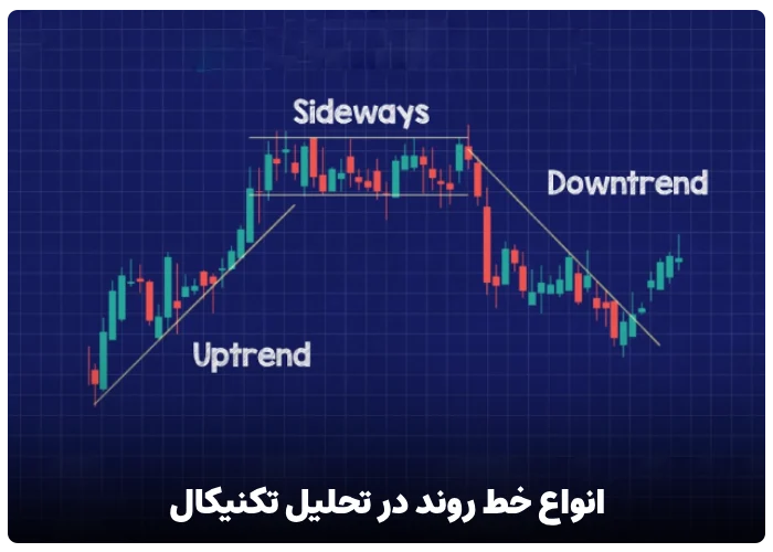 انواع خط روند در تحلیل تکنیکال