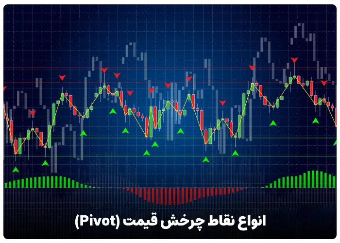 انواع نقاط چرخش قیمت (Pivot)