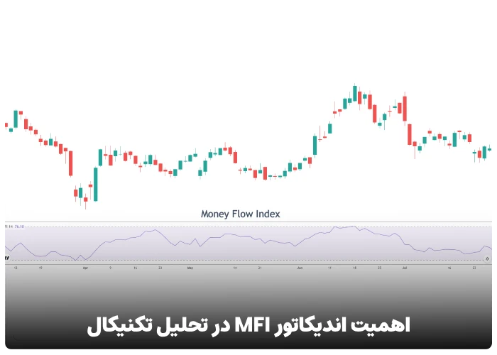 اهمیت اندیکاتور MFI در تحلیل تکنیکال