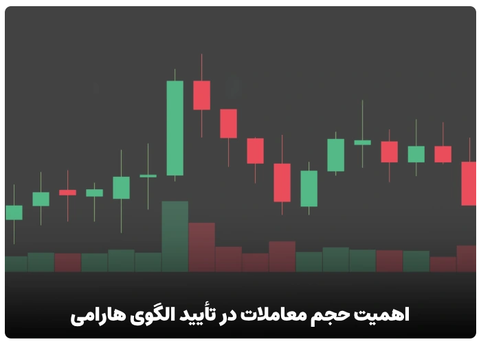 اهمیت حجم معاملات در تأیید الگوی هارامی