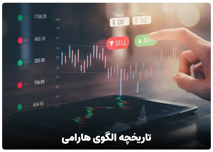 تاریخچه الگوی هارامی