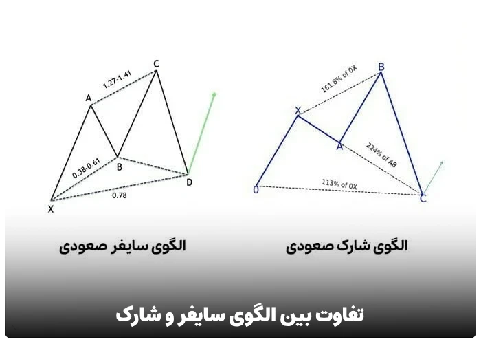 چه تفاوتی میان الگوی سایفر و شارک وجود دارد؟