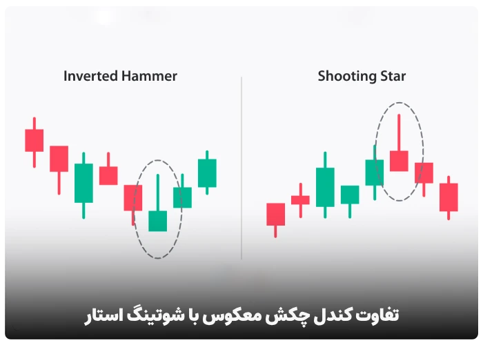 تفاوت کندل چکش معکوس با شوتینگ استار