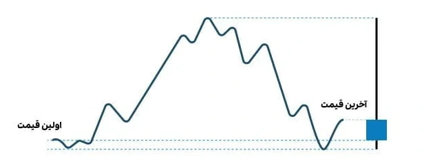 روانشناسی الگوی چکش معکوس