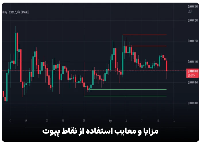 مزایا و معایب استفاده از نقاط پیوت