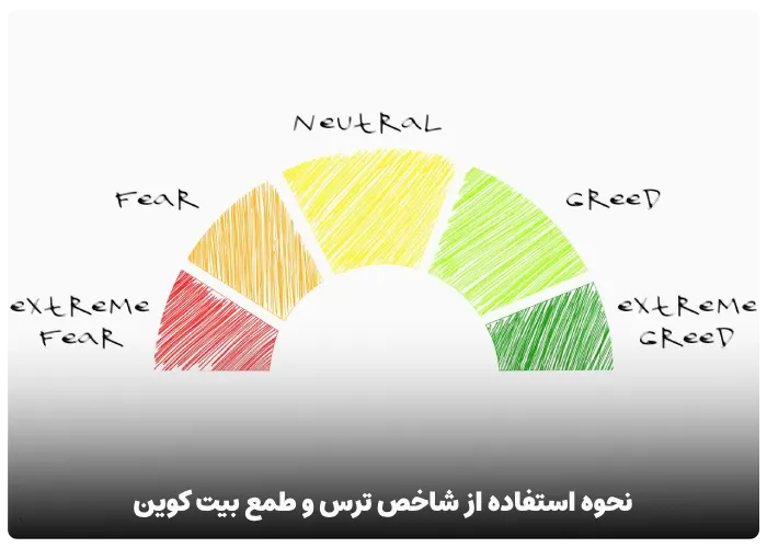 نحوه استفاده از شاخص ترس و طمع بیت کوین