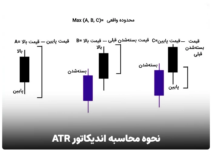 نحوه محاسبه اندیکاتور ATR