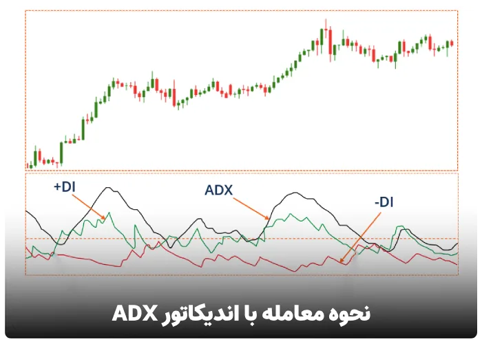 نحوه معامله با اندیکاتور ADX