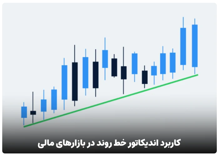 کاربرد اندیکاتور خط روند در بازارهای مالی