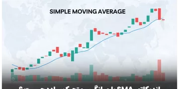 اندیکاتور sma یا میانگین متحرک ساده چیست ؟