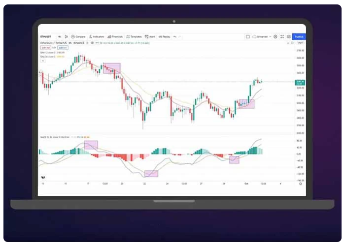 استراتژی اندیکاتور EMA و MACD