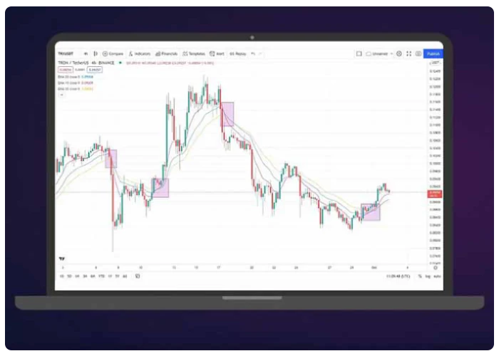 استراتژی تقاطع اندیکاتور EMA در نمودار ارز دیجیتال ترون