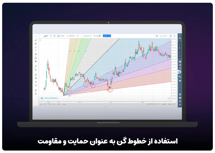 استفاده از خطوط گن به عنوان حمایت و مقاومت