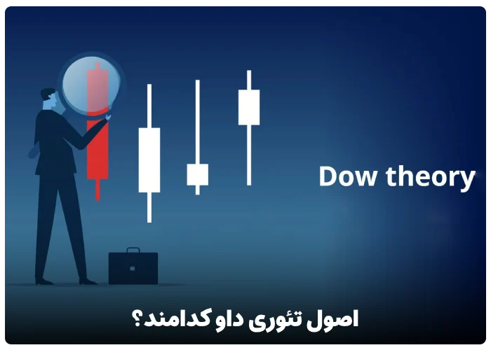 اصول تئوری داو (DOW)