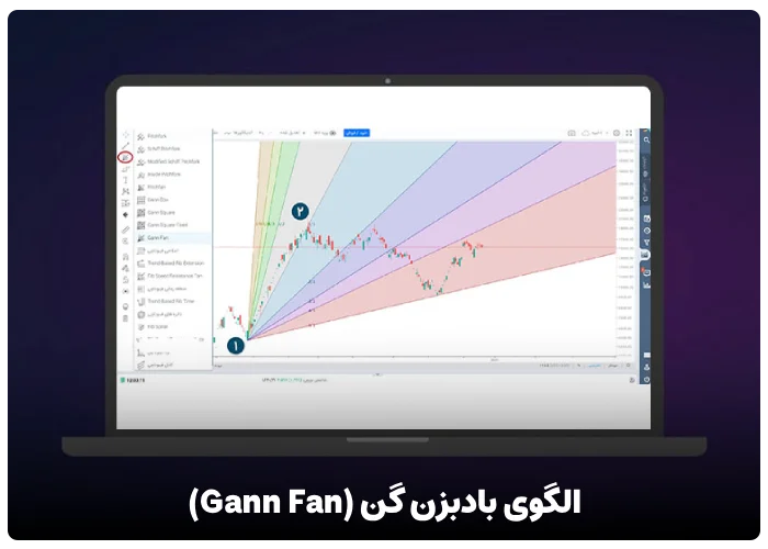 الگوی بادبزن گن (Gann Fan)