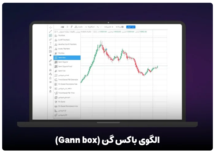 الگوی باکس گن (Gann box)