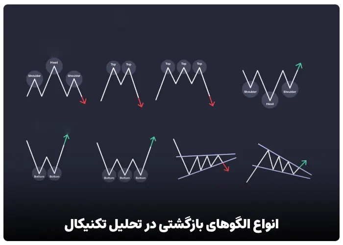 انواع الگوهای بازگشتی در تحلیل تکنیکال