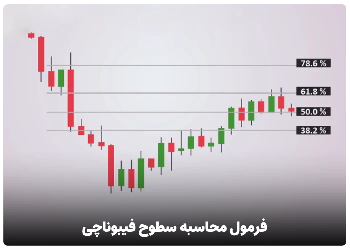 فرمول محاسبه سطوح فیبوناچی