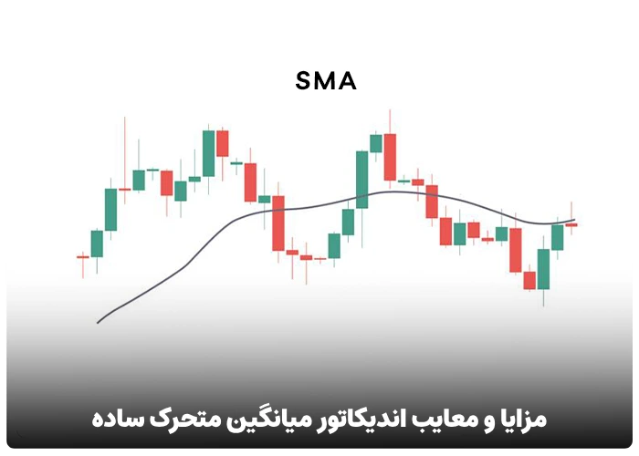 مزایا و معایب اندیکاتور میانگین متحرک ساده