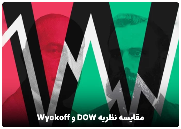 مقایسه نظریه DOW و Wyckoff