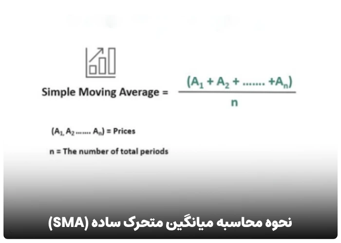 نحوه محاسبه اندیکاتور میانگین متحرک ساده (sma)