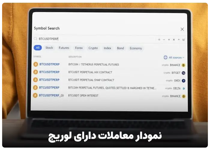 نمودار معاملات دارای لوریج