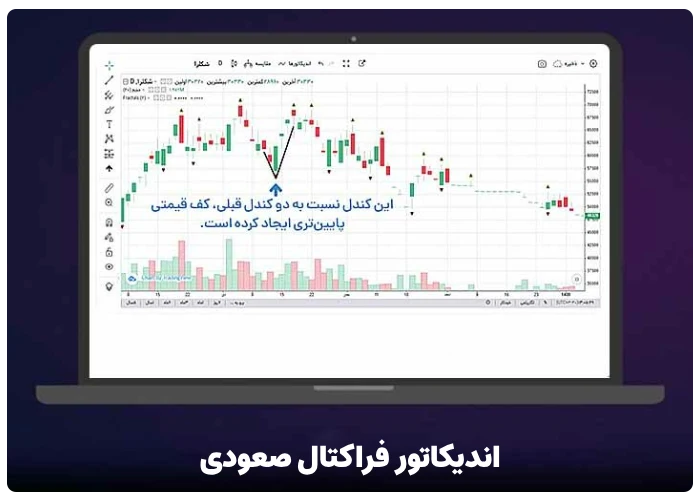 اندیکاتور فراکتال صعودی