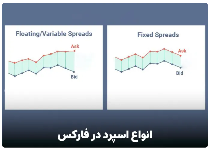 انواع اسپرد در فارکس