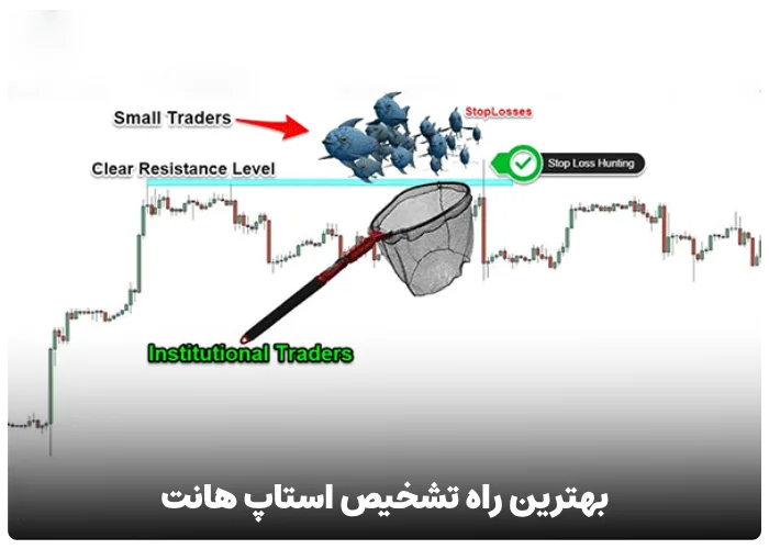 بهترین راه تشخیص استاپ هانت